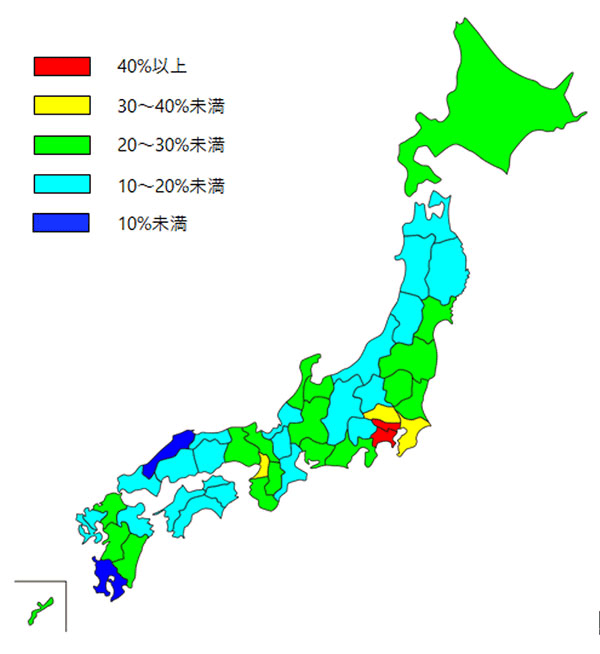 テレワーク実施率