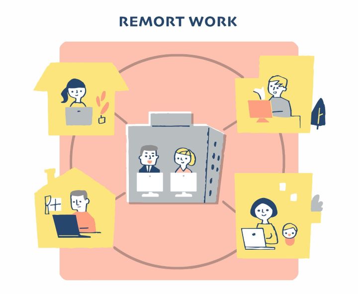 テレワーク導入における会社の対応